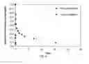 Fig. 04 - METHODS OF STABILIZING MOLECULAR WEIGHT OF POLYMER STENTS AFTER STERILIZATION