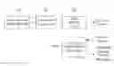 Fig. 01 - Method and apparatus for integrated lighting control according to power reserve stage