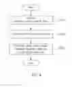 Fig. 04 - Method and apparatus for integrated lighting control according to power reserve stage