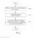 Fig. 05 - Method and apparatus for integrated lighting control according to power reserve stage