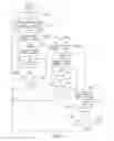 Fig. 06 - Method and apparatus for integrated lighting control according to power reserve stage