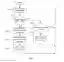 Fig. 07 - Method and apparatus for integrated lighting control according to power reserve stage