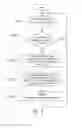 Fig. 08 - Method and apparatus for integrated lighting control according to power reserve stage