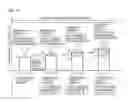 Fig. 10 - Synchronous machine control device