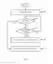 Fig. 08 - Devices and methods for facilitating USB charger detection