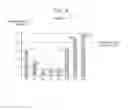 Fig. 10 - Specimen and current measuring method