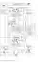 Fig. 14 - Large signal VCO