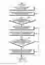 Fig. 18 - Method and apparatus for beamforming in wireless communication system