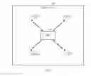 Fig. 02 - Method and apparatus for transmitting indoor context information