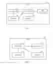 Fig. 07 - Method and apparatus for transmitting indoor context information