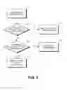 Fig. 06 - Systems and methods of object processing in virtual worlds