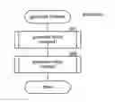 Fig. 01 - Dynamic graph system for a semantic database