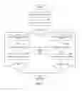 Fig. 08 - Dynamic graph system for a semantic database