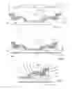 Fig. 02 - Holding Device for an Optical Element in an Objective