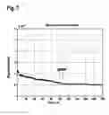 Fig. 07 - METHOD OF ESTIMATING A REFLECTION PROFILE OF AN OPTICAL CHANNEL