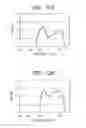 Fig. 09 - WAVELENGTH-VARIABLE LASER INCLUDING SOA AND OPTICAL COHERENCE TOMOGRAPHY APPARATUS INCLUDING THE LASER