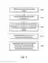 Fig. 06 - Centrifugal analysis system and analysis method thereof