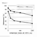 Fig. 02 - CRYSTALLINE UNSATURATED POLYESTER RESIN COMPOSITION FOR LED REFLECTOR, GRANULAR MATERIAL COMPRISING SAID COMPOSITION, LED REFLECTOR PRODUCED BY MOLDING SAID GRANULAR MATERIAL, SURFACE-MOUNT-TYPE LIGHT-EMITTING DEVICE, AND LIGHTING DEVICE AND IMAGE DISPLAY DEVICE EACH EQUIPPED WITH SAID LIGHT-EMITTING DEVICE