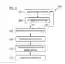Fig. 04 - Methods for operating a converter