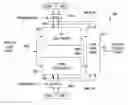 Fig. 01 - Wordline decoder circuits for embedded charge trap multi-time-programmable-read-only-memory