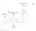 Fig. 01 - Memory structure and operation method therefor