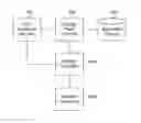 Fig. 01 - Finding optimal read thresholds and related voltages for solid state memory
