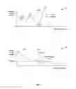 Fig. 02 - Finding optimal read thresholds and related voltages for solid state memory