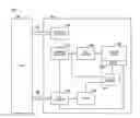 Fig. 01 - Apparatuses and methods for performing logical operations using sensing circuitry