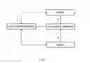 Fig. 02 - COMMUNICATION SYSTEM AND METHOD FOR PATH CONTROL