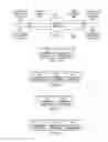 Fig. 32 - System and method for re-routing calls