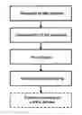 Fig. 01 - Method for verifying and/or preprocessing data packets and control device set up to carry out the method