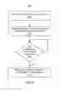 Fig. 07 - Management of modulation and coding scheme implementation