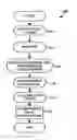 Fig. 01 - Method and device for maintaining the performance quality of a communication system in the presence of narrow band interference