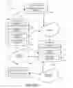 Fig. 02 - Method and system for wireless network management