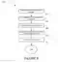 Fig. 10 - Method and system for wireless network management