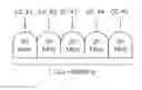 Fig. 01 - Method and device for component carrier management in a wireless communication system