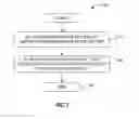 Fig. 10 - Methods and apparatuses for managing simultaneous unicast and multicast/broadcast services in a wireless communication system