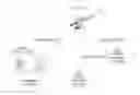 Fig. 01 - SATELLITE MESH COMMUNICATION SYSTEM AND ACM CONTROL METHOD USING THE SAME