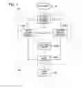 Fig. 02 - RADIO COMMUNICATION SYSTEM, SERVING GATEWAY, NETWORK, AND LOGICAL PATH ESTABLISHMENT METHOD