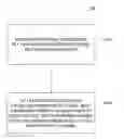 Fig. 01 - Channel power adjustment based on positional information of area restricted self-organizing subnets