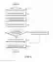 Fig. 07 - Frequency assignment method and transmission apparatus therefor