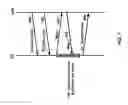 Fig. 08 - Sounding in multicarrier wireless communications