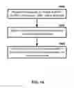 Fig. 15 - Sounding in multicarrier wireless communications
