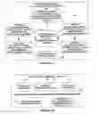 Fig. 06 - Filtering on classes and particulars of a packet destination address at lower-protocol layers in a networked device