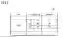 Fig. 07 - Node device and data relaying method