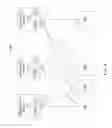 Fig. 05 - Directed route load/store packets for distributed switch initialization
