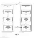Fig. 02 - Adaptive control for transforms in video coding