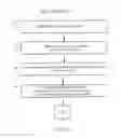 Fig. 05 - SELF-HEALING DATA TRANSMISSION SYSTEM AND METHOD TO ACHIEVE DETERMINISTIC AND LOWER LATENCY