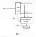 Fig. 03 - Method for auto-configuration of a wavelength selective switch in an optical network