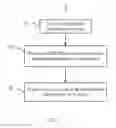 Fig. 05 - Method for auto-configuration of a wavelength selective switch in an optical network